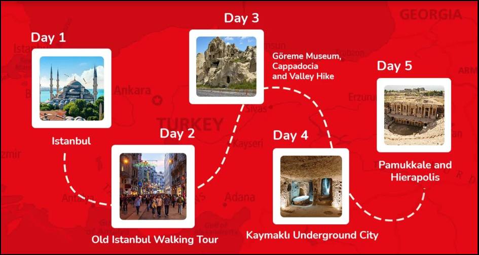 Unlocking the Hidden Gems of Turkey A Travel Itinerary